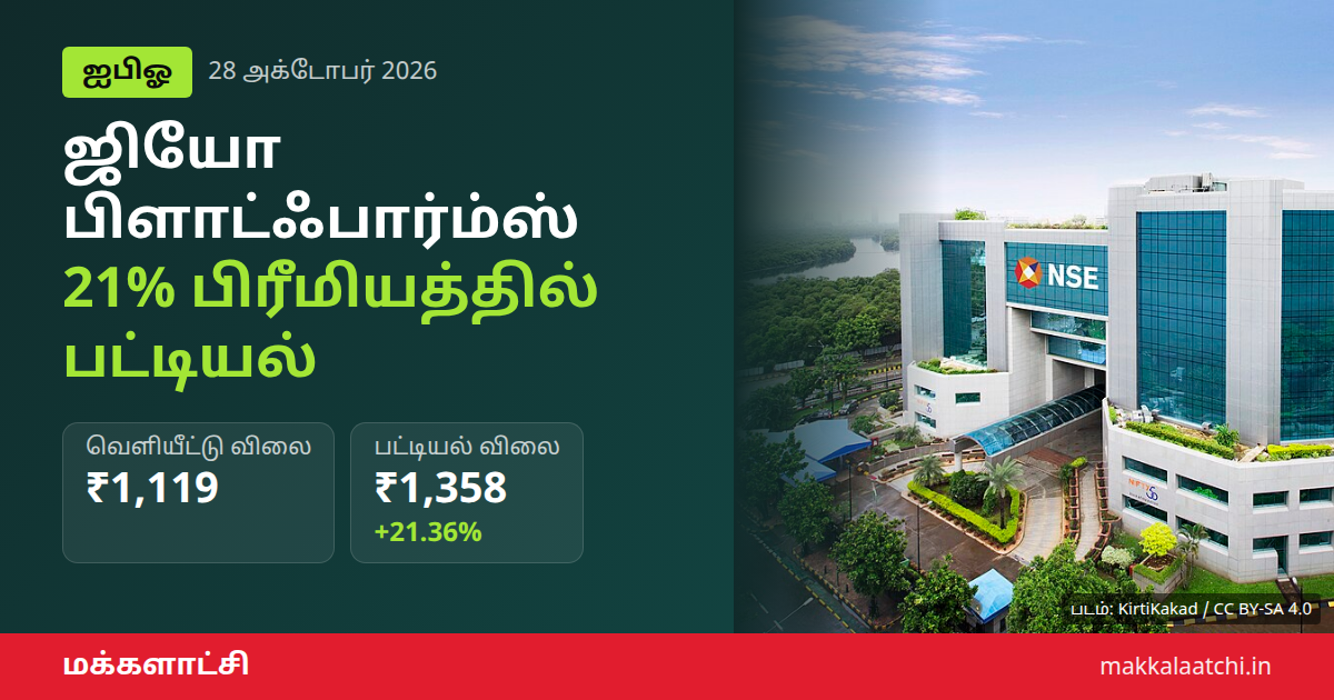 ஜியோ பிளாட்ஃபார்ம்ஸ் பிரீமியம் மூலம் பங்கு பட்டியல்