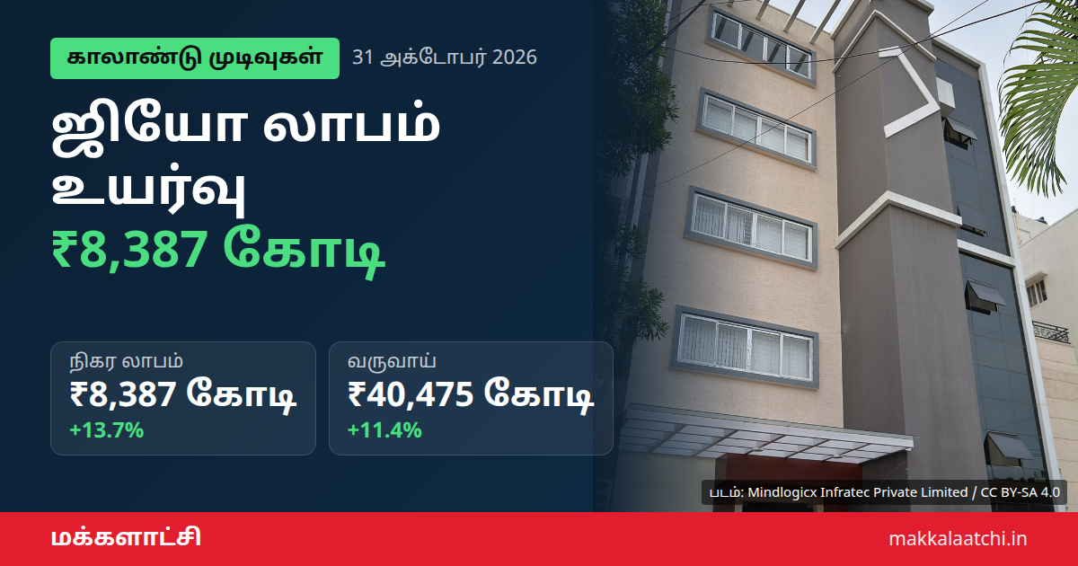ஜியோ பிளாட்ஃபார்ம்ஸ் லாபம் இரண்டாம் காலாண்டு முடிவு