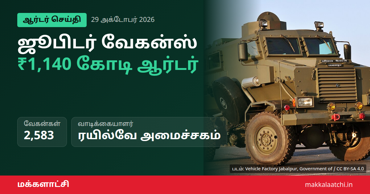 ஜூபிடர் வேகன்ஸ் ஆர்டர்: ரயில்வே சரக்கு வேகன்கள்