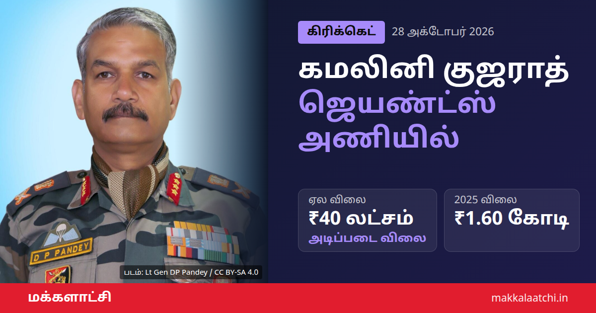 கமலினி குஜராத் ஜெயண்ட்ஸ் அணிக்கு ரூ.40 லட்சத்துக்கு வாங்கப்பட்டார்