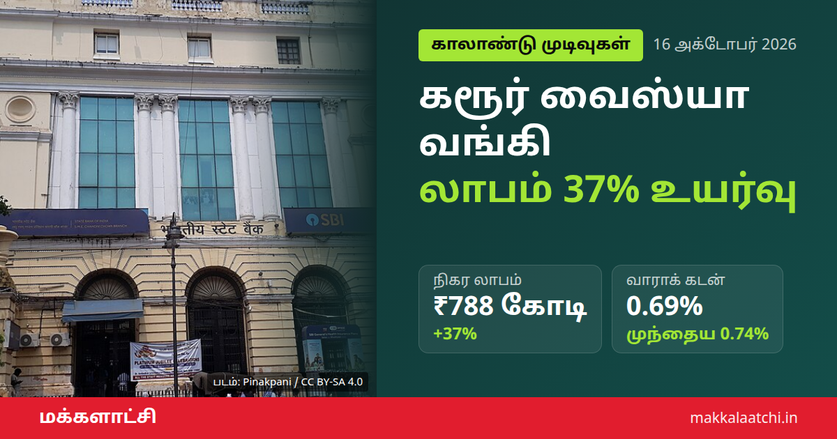 கரூர் வைஸ்யா வங்கி பங்கு 52 வார உச்சம்