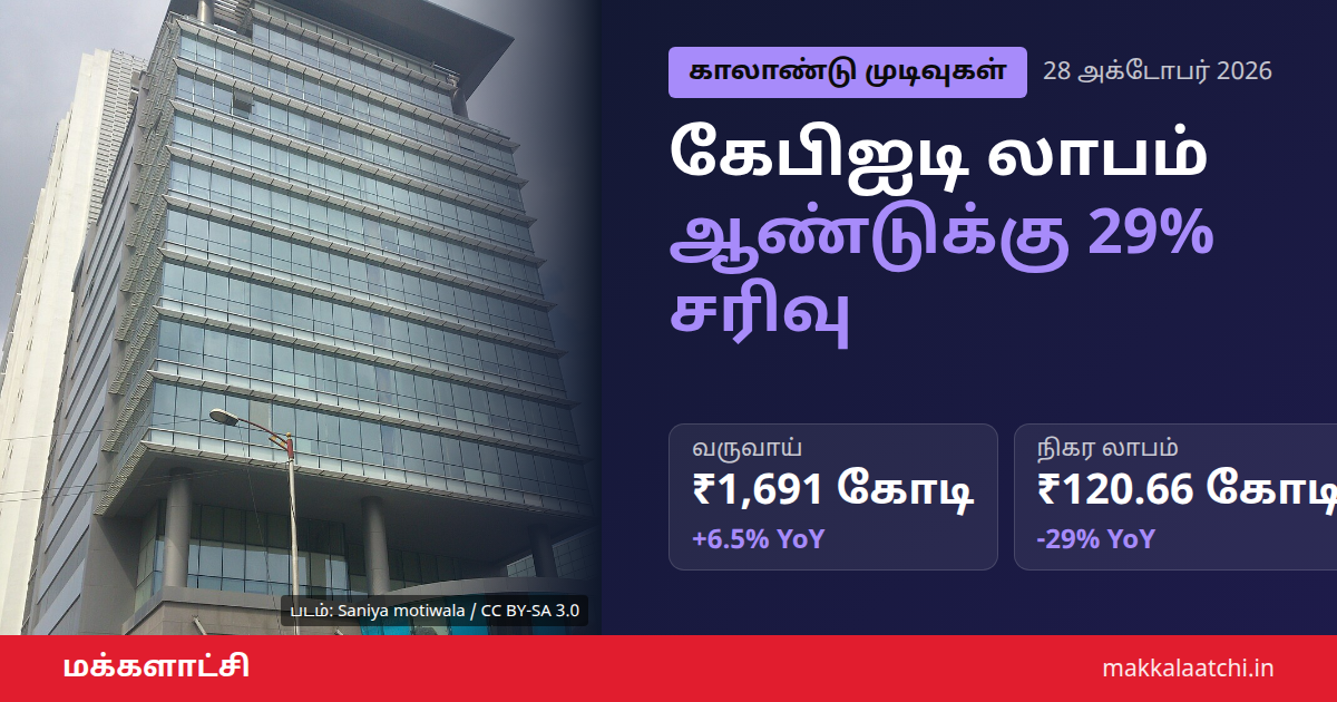 கேபிஐடி காலாண்டு லாபம் ₹121 கோடி - இரண்டாம் காலாண்டு முடிவுகள்