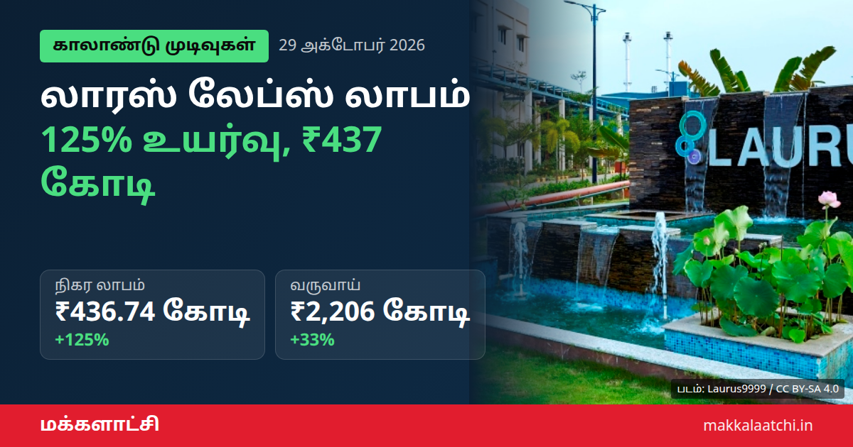 லாரஸ் லேப்ஸ் லாபம் இரண்டாம் காலாண்டில் உயர்வு