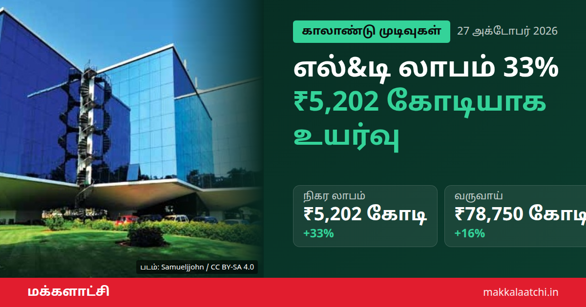 எல்&டி காலாண்டு லாபம் ₹5,202 கோடி, 33% உயர்வு