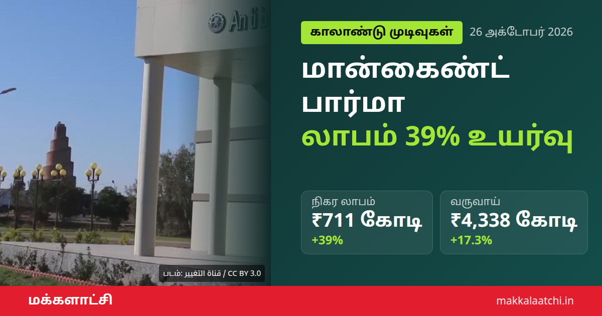 மான்கைண்ட் பார்மா லாபம் இரண்டாம் காலாண்டில் 39% உயர்வு