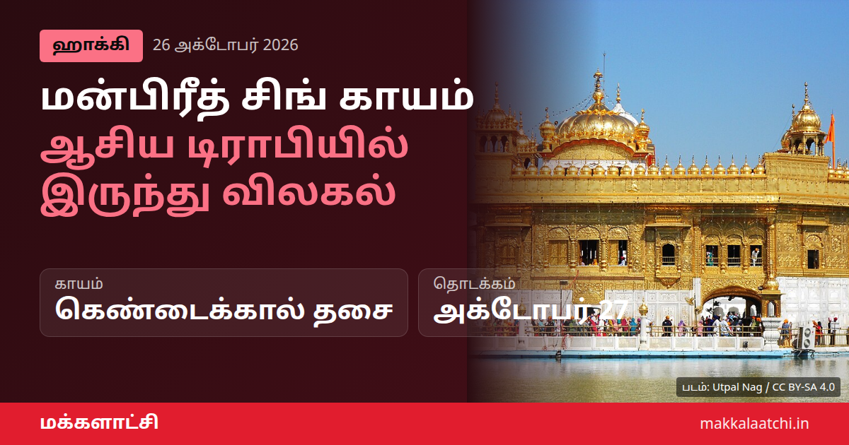 மன்பிரீத் சிங் காயம் காரணமாக ஆசிய சாம்பியன்ஸ் டிராபியில் இருந்து விலகல்