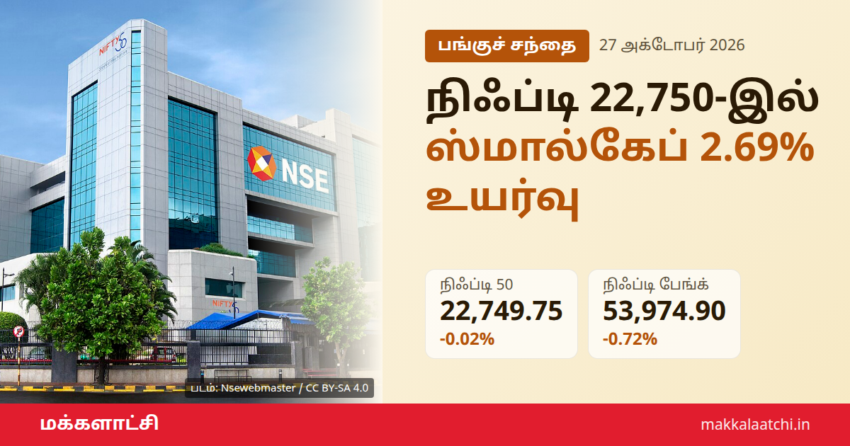 சந்தை நிறைவு நிலவரம்: நிஃப்டி 22,750-இல் முடிவு