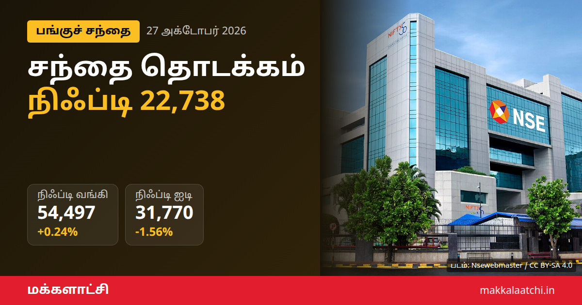 பங்குச் சந்தை தொடக்கம்: நிஃப்டி 22,738 புள்ளிகள்