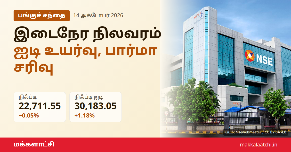 சந்தை இடைநேர நிலவரம்: நிஃப்டி 22,711 புள்ளிகளில் வர்த்தகம்
