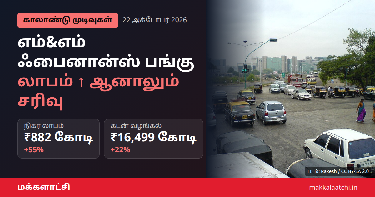 எம்&எம் ஃபைனான்ஸ் பங்கு சரிவு மற்றும் காலாண்டு லாபம்