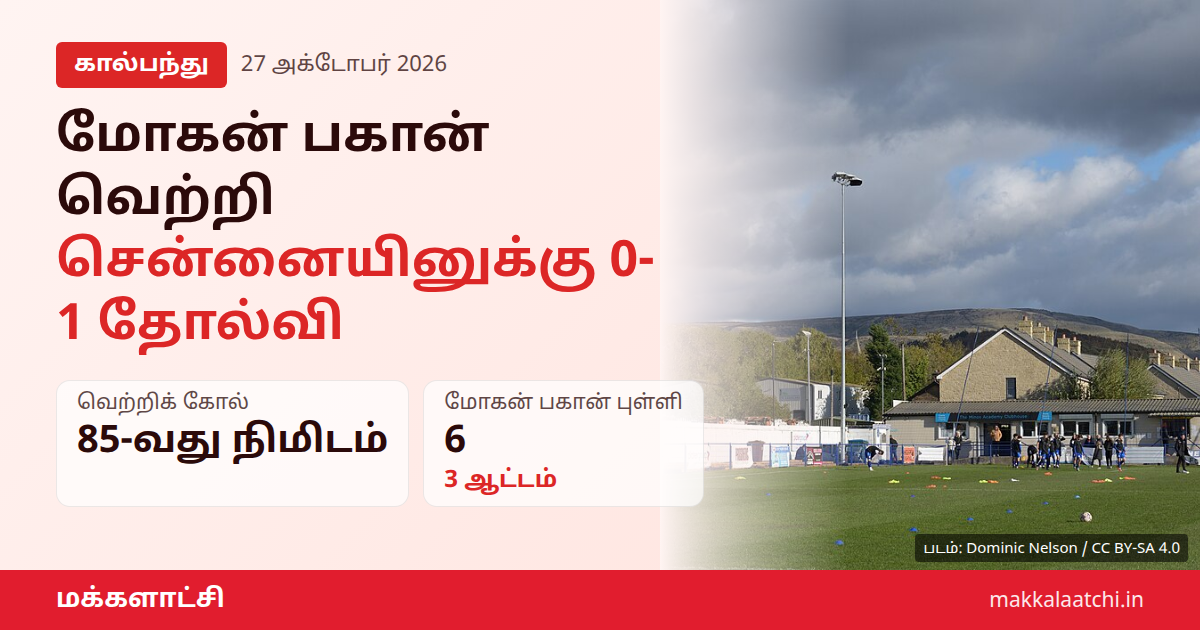 மோகன் பகான் வெற்றி: சென்னையின் எஃப்சிக்கு எதிரான ஐஎஸ்எல் ஆட்டம்