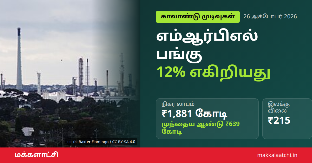 எம்ஆர்பிஎல் பங்கு உயர்வு: மங்களூர் சுத்திகரிப்பு ஆலை