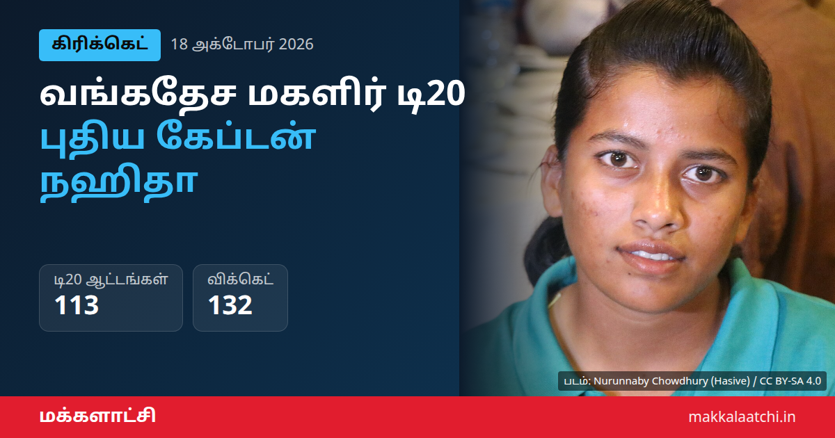 நஹிதா அக்தர் கேப்டன் வங்கதேச மகளிர் டி20 அணி