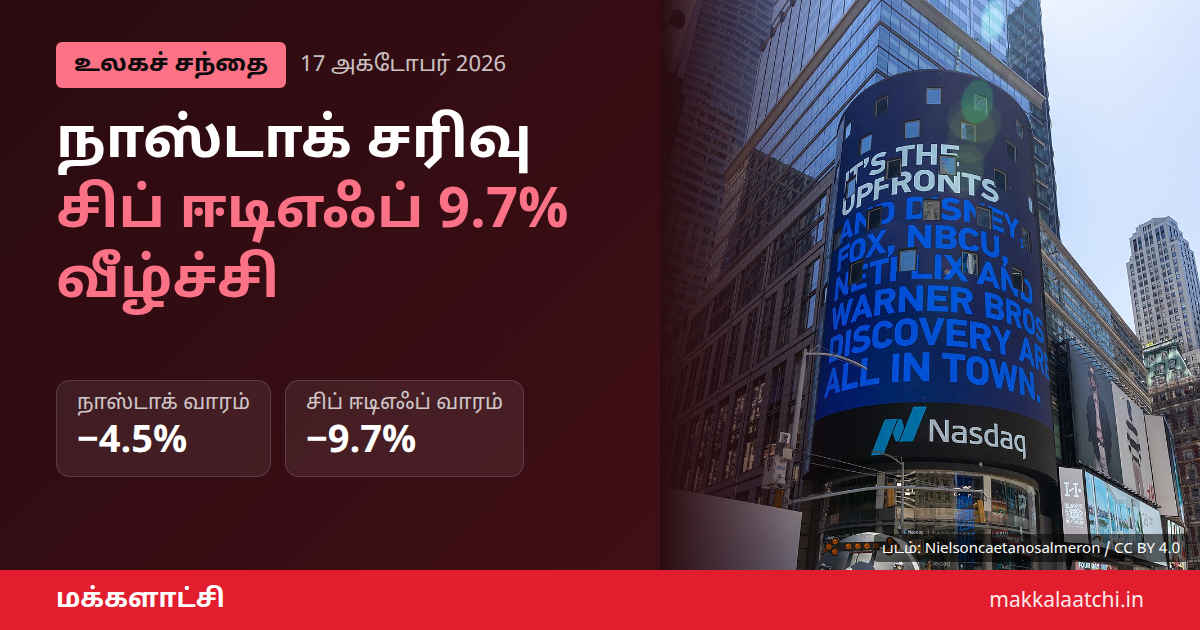 நாஸ்டாக் சரிவு: அமெரிக்கப் பங்குச் சந்தை வீழ்ச்சி