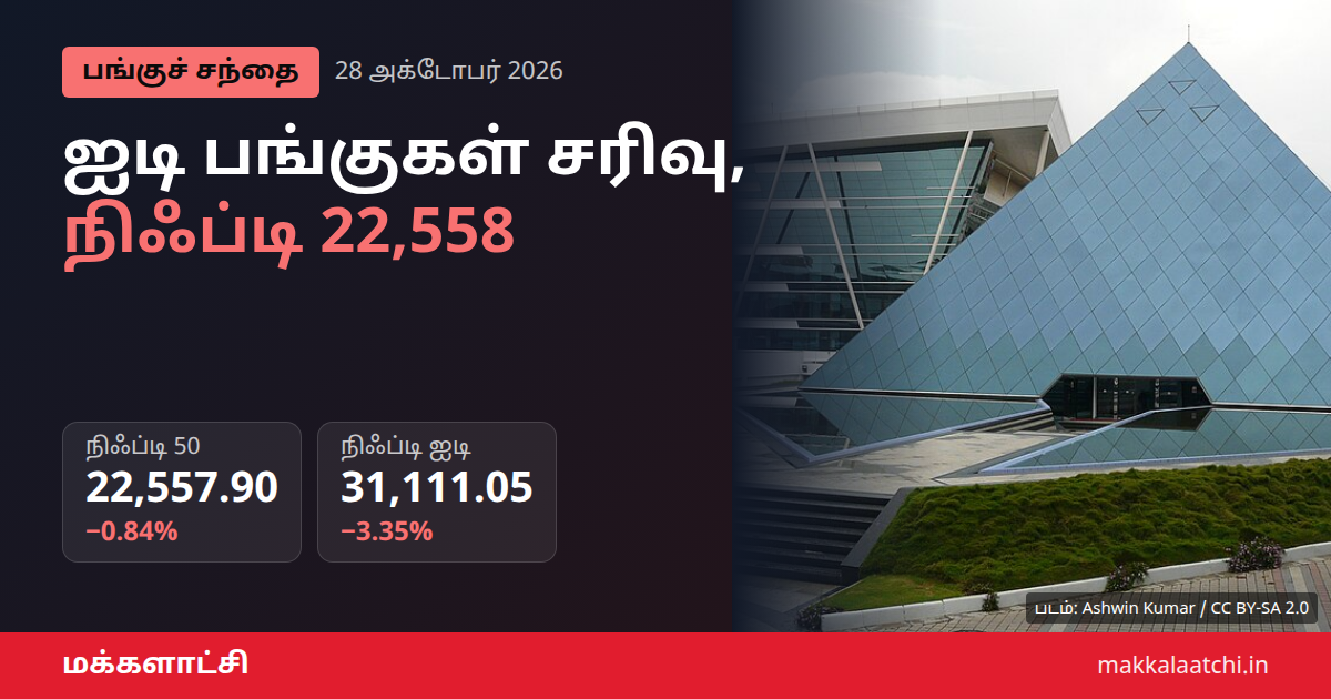 நிஃப்டி ஐடி சரிவு: ஐடி பங்குகள் வீழ்ச்சியால் சந்தை இறக்கம்
