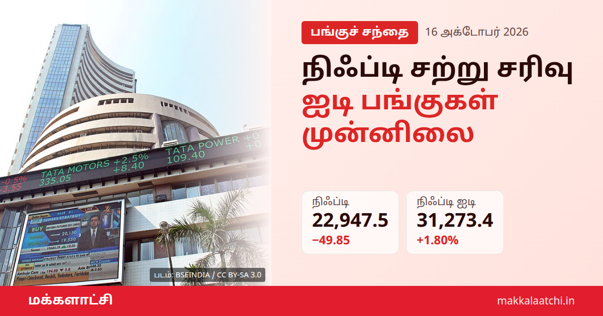 நிஃப்டி சற்று சரிவு: ஐடி பங்குகள் உயர்வுடன் சந்தை தொடக்கம்