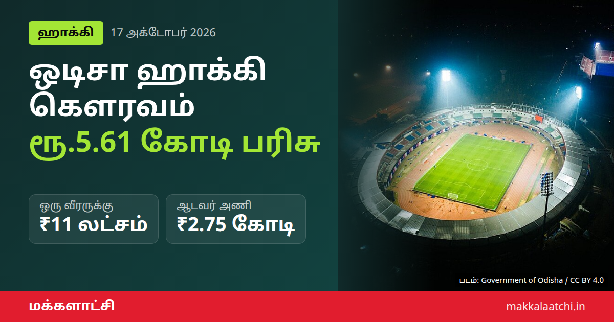ஒடிசா ஹாக்கி கௌரவம்: தங்கம் வென்ற இந்திய ஹாக்கி அணிகளுக்கு ரூ.5.61 கோடி பரிசு