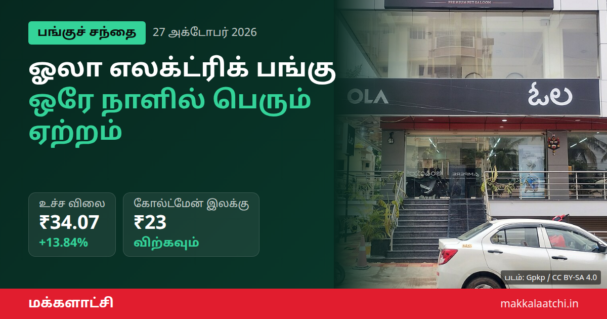 ஓலா எலக்ட்ரிக் பங்கு உயர்வு - மின்சார ஸ்கூட்டர்