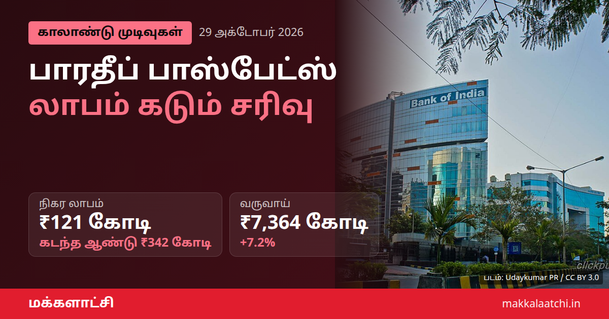 பாரதீப் பாஸ்பேட்ஸ் லாபம் சரிவு குறித்த செய்திப் படம்