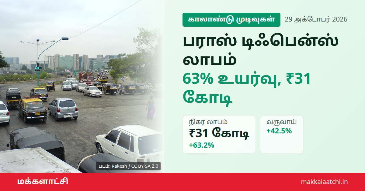 பராஸ் டிஃபென்ஸ் லாபம் இரண்டாம் காலாண்டில் 63% உயர்வு