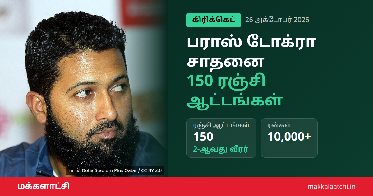 பராஸ் டோக்ரா சாதனை: ரஞ்சி கோப்பையில் 150 ஆட்டங்கள்