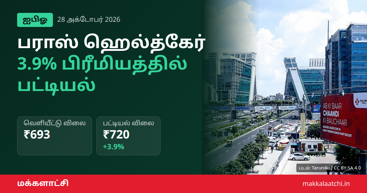 பராஸ் ஹெல்த்கேர் பட்டியல்: பங்கு ₹720-இல் தொடக்கம்