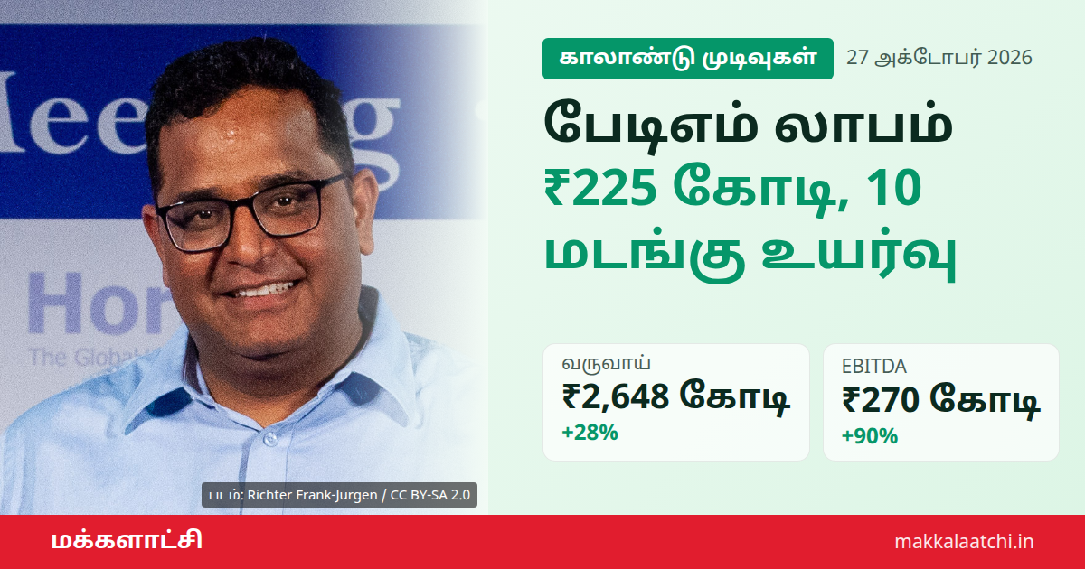 பேடிஎம் காலாண்டு லாபம் ₹225 கோடி