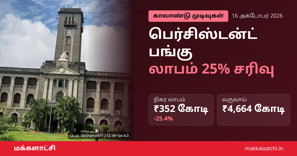 பெர்சிஸ்டன்ட் சிஸ்டம்ஸ் பங்கு சரிவு குறித்த படம்