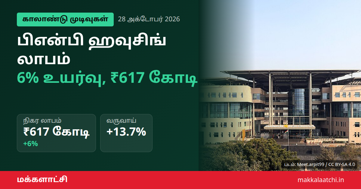 பிஎன்பி ஹவுசிங் லாபம் இரண்டாம் காலாண்டு முடிவு