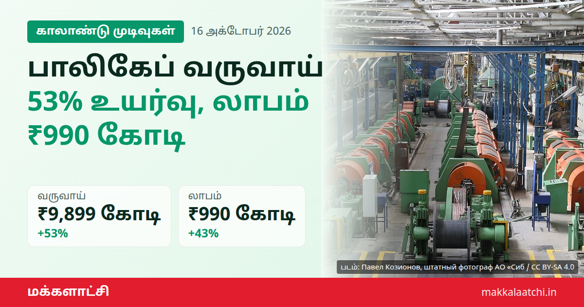 பாலிகேப் காலாண்டு முடிவுகள்: சாதனை வருவாய், லாபம்
