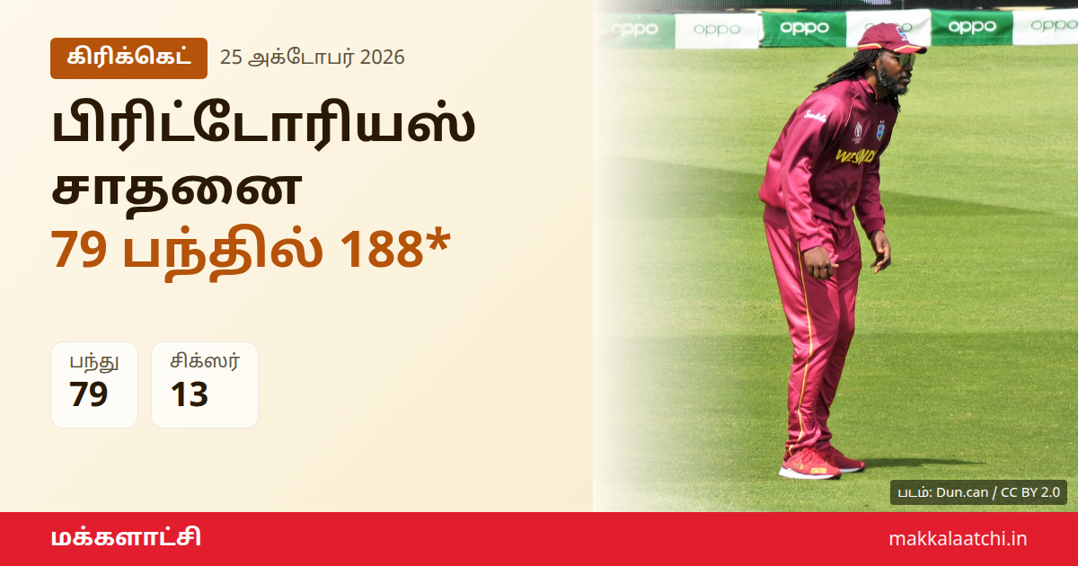 பிரிட்டோரியஸ் உலக சாதனை படைத்த டி20 இன்னிங்ஸ்