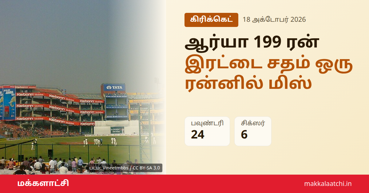 பிரியான்ஷ் ஆர்யா 199 ரன் எடுத்த தில்லி ரஞ்சி ஆட்டம்