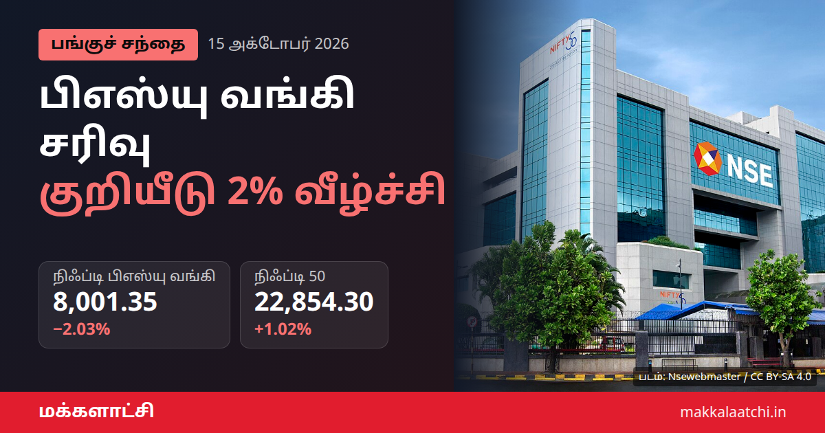 பிஎஸ்யு வங்கி சரிவு - நிஃப்டி பிஎஸ்யு வங்கி குறியீடு வீழ்ச்சி