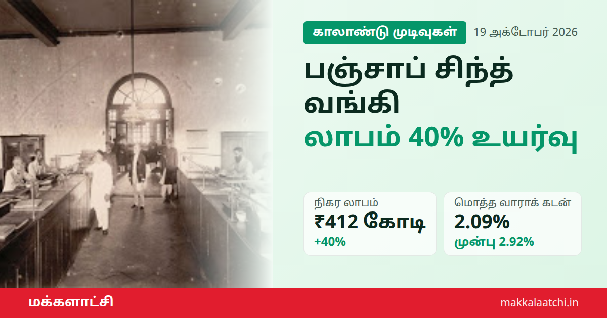 பஞ்சாப் சிந்த் வங்கி லாபம் இரண்டாம் காலாண்டில் 40% உயர்வு