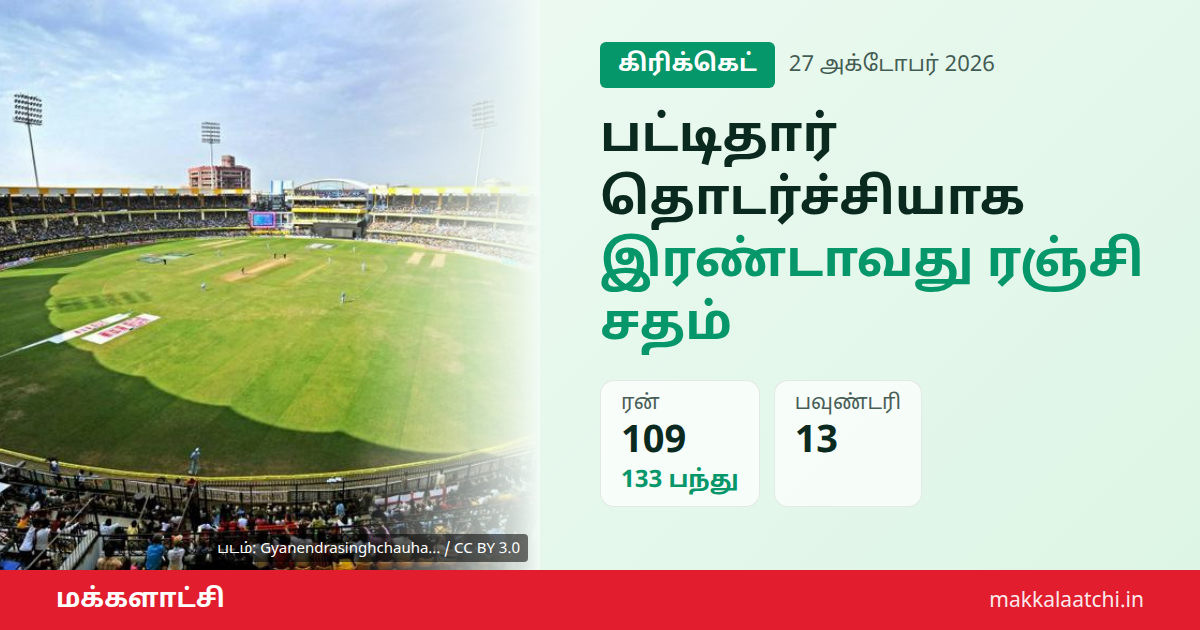 ரஜத் பட்டிதார் சதம் அடித்து ரஞ்சி கோப்பையில் மத்தியப் பிரதேசத்துக்காக ஆடும் காட்சி