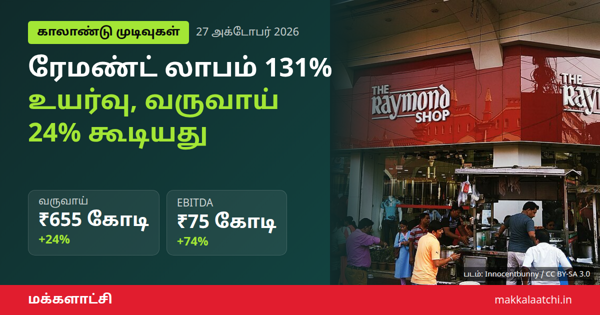 ரேமண்ட் காலாண்டு லாபம் ₹32.06 கோடியாக உயர்வு