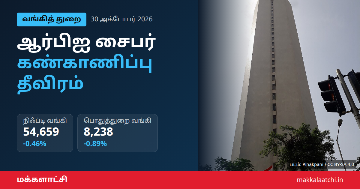 ஆர்பிஐ சைபர் கண்காணிப்பு வங்கிகளுக்கு கூடுதல் கெடுபிடி