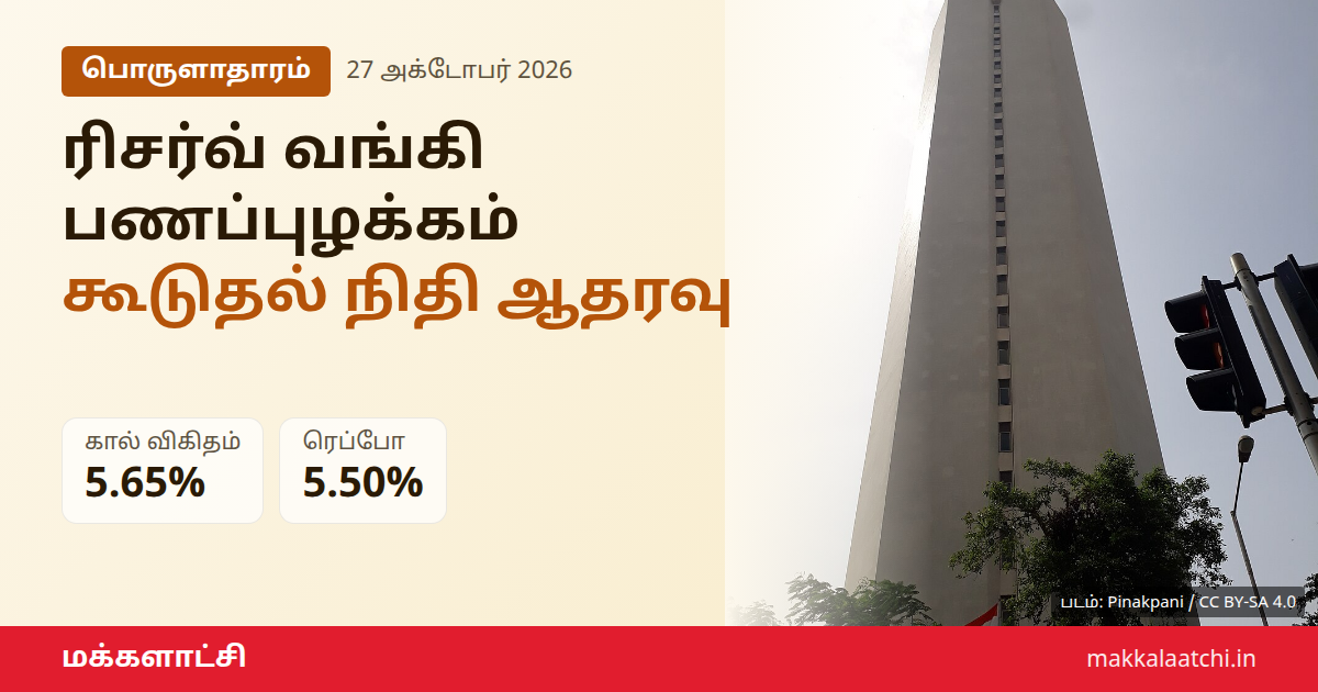 ரிசர்வ் வங்கி பணப்புழக்கம் ஆதரவு - மும்பை ரிசர்வ் வங்கி கட்டடம்