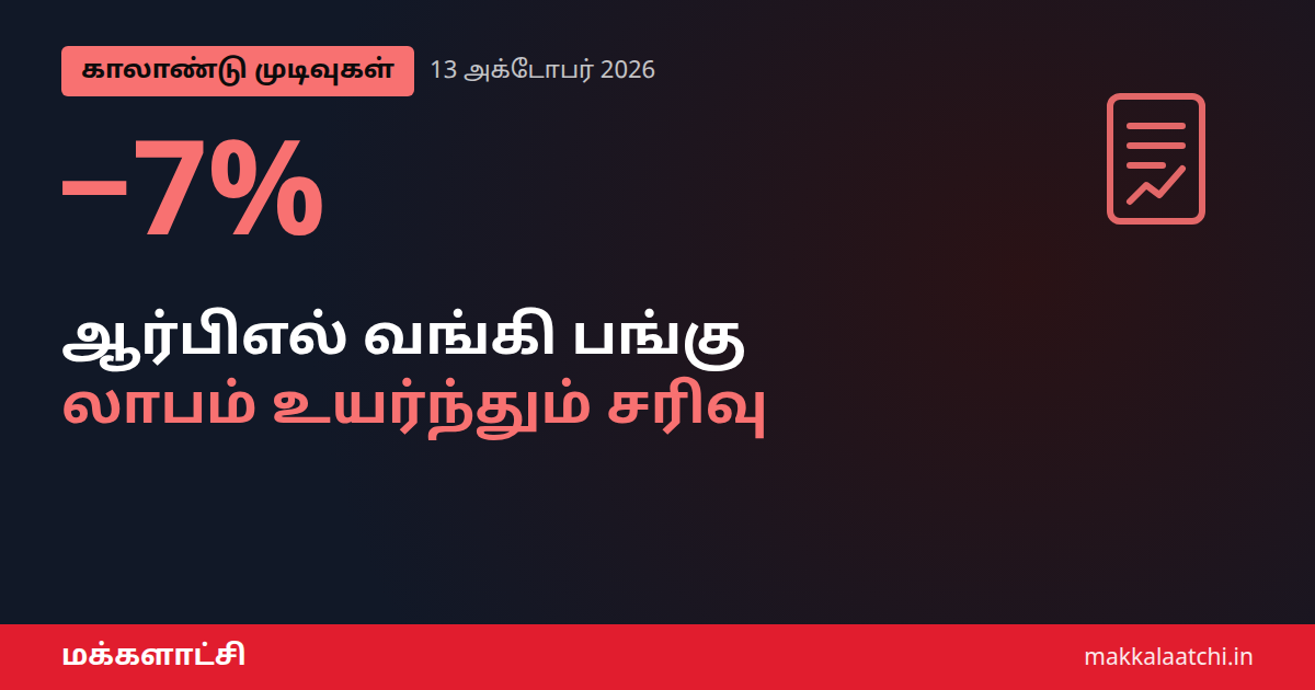 ஆர்பிஎல் வங்கி பங்கு சரிவு குறித்த செய்திப் படம்