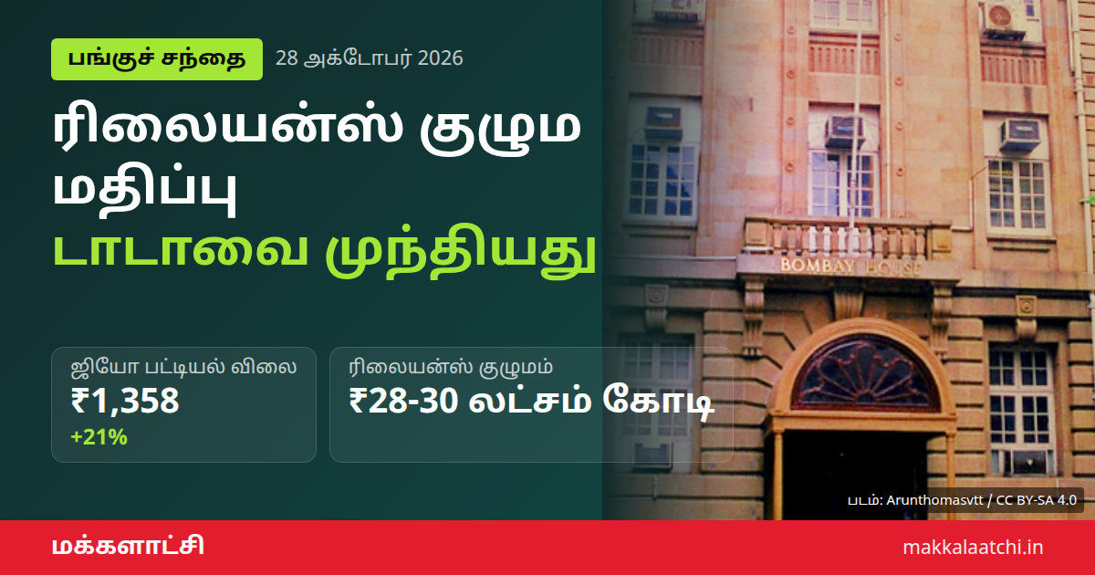 ரிலையன்ஸ் குழும மதிப்பு டாடாவை முந்திய செய்தி