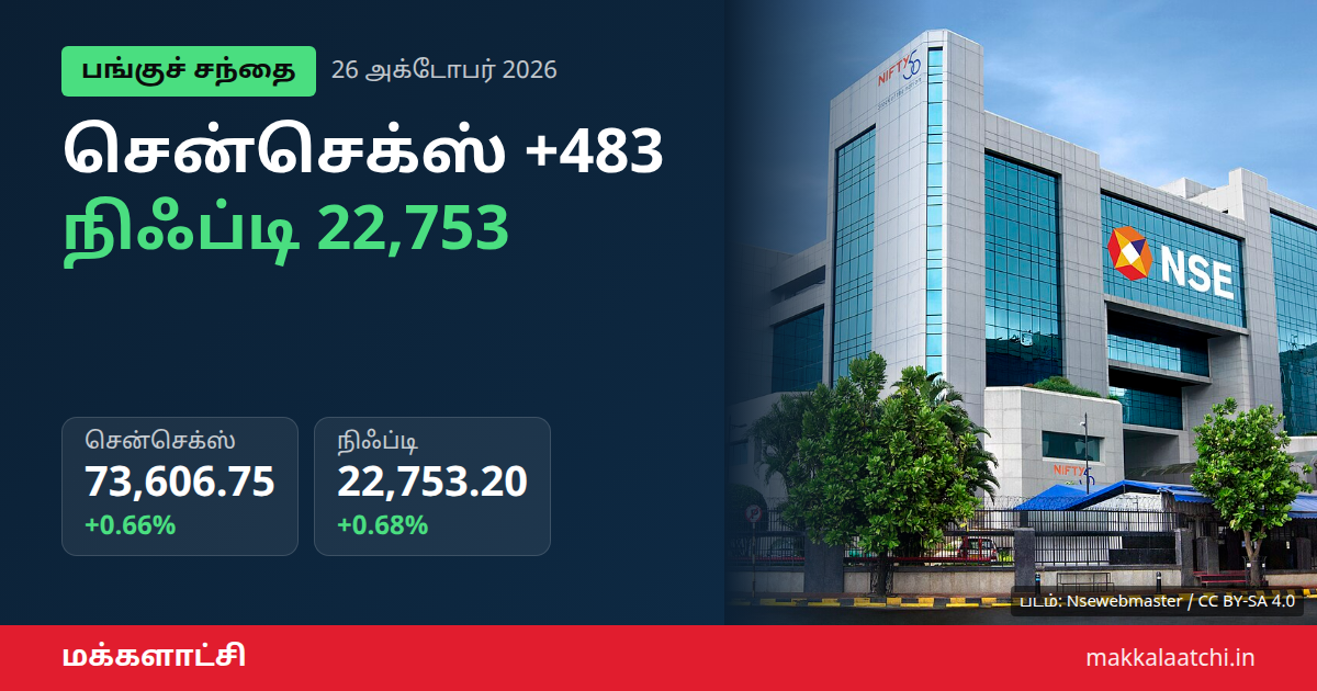 சென்செக்ஸ் நிஃப்டி உயர்வு: பங்குச் சந்தை நிறைவு நிலவரம்