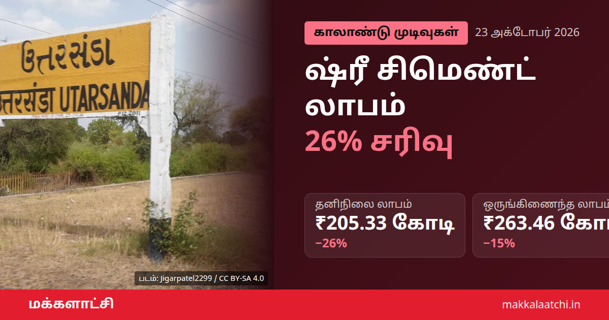 ஷ்ரீ சிமெண்ட் லாபம் சரிவு குறித்த செய்திப் படம்