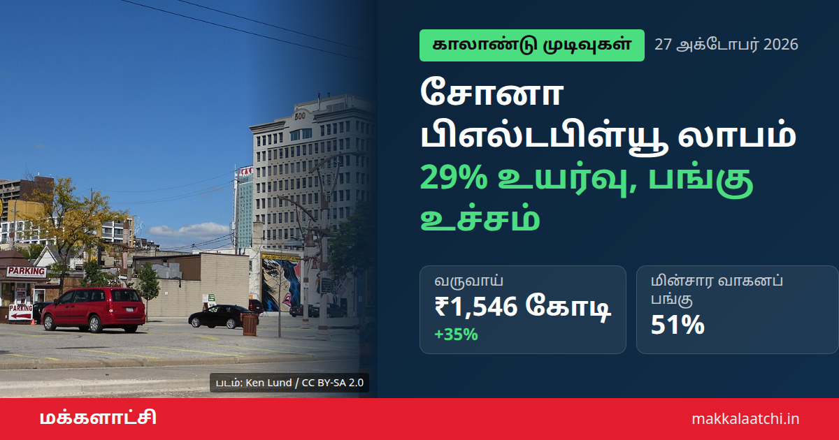 சோனா பிஎல்டபிள்யூ லாபம் இரண்டாம் காலாண்டில் 29% உயர்வு