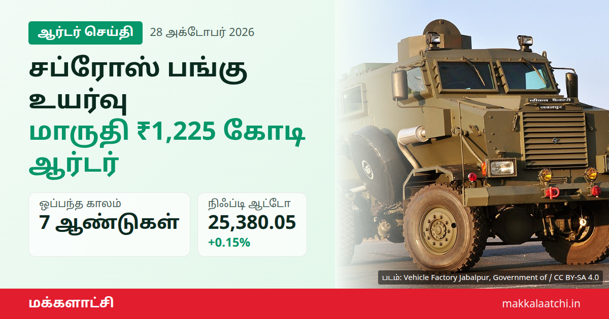 சப்ரோஸ் ஆர்டர் செய்தி: மாருதி சுசுகி ₹1,225 கோடி ஒப்பந்தம்