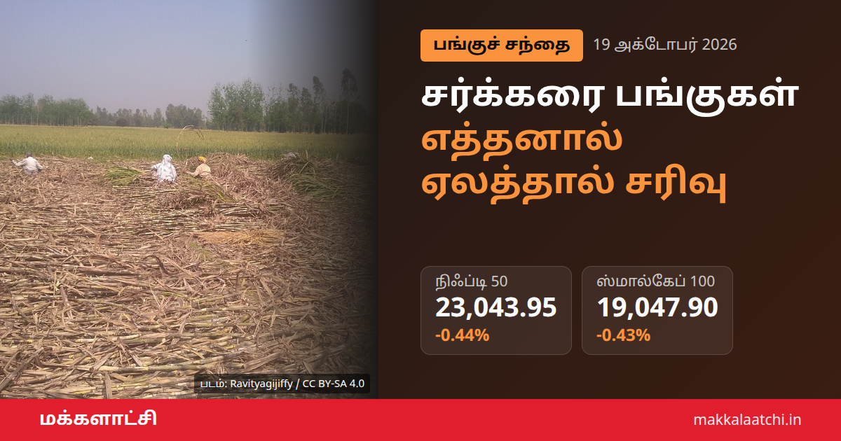 சர்க்கரை பங்குகள் சரிவு: எத்தனால் ஏலத்தால் சர்க்கரை ஆலை நிறுவனங்கள் பாதிப்பு