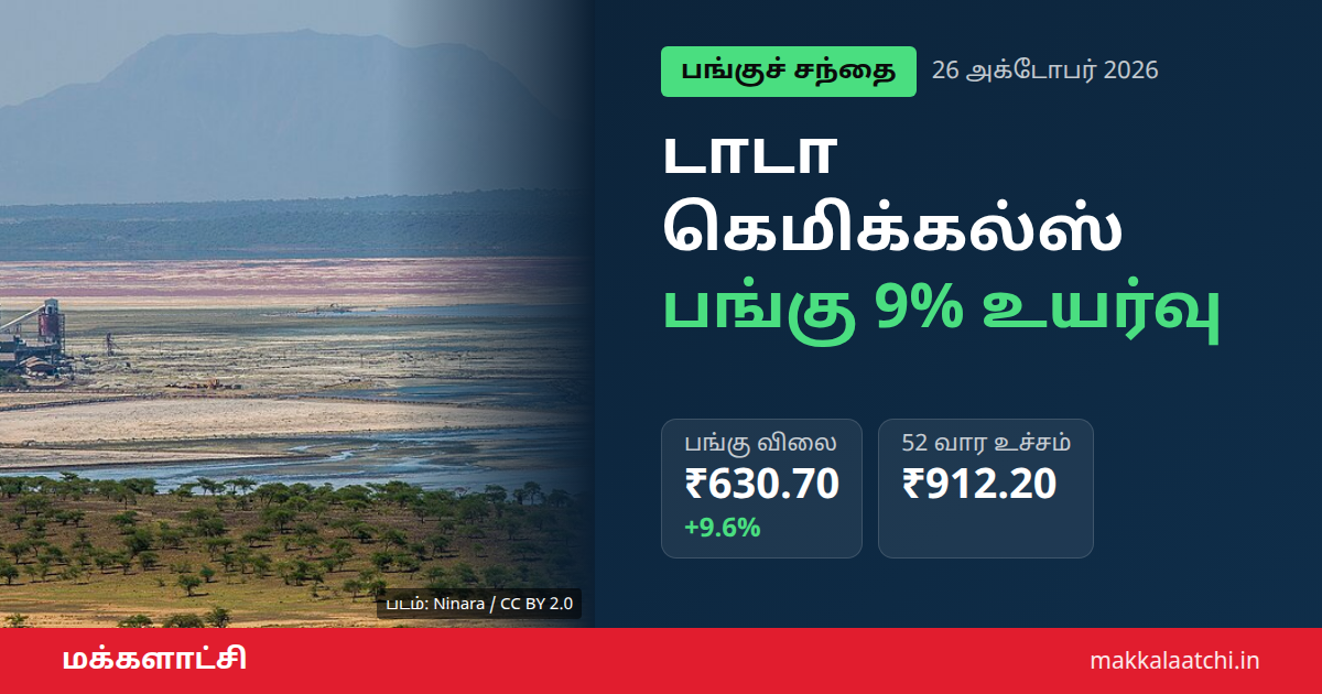 டாடா கெமிக்கல்ஸ் பங்கு உயர்வு - கென்யா மகாடி சோடா ஆஷ் ஆலை