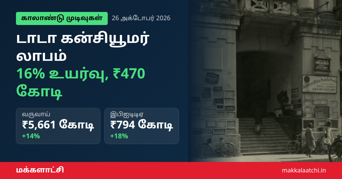 டாடா கன்சியூமர் காலாண்டு லாபம் ₹470 கோடி