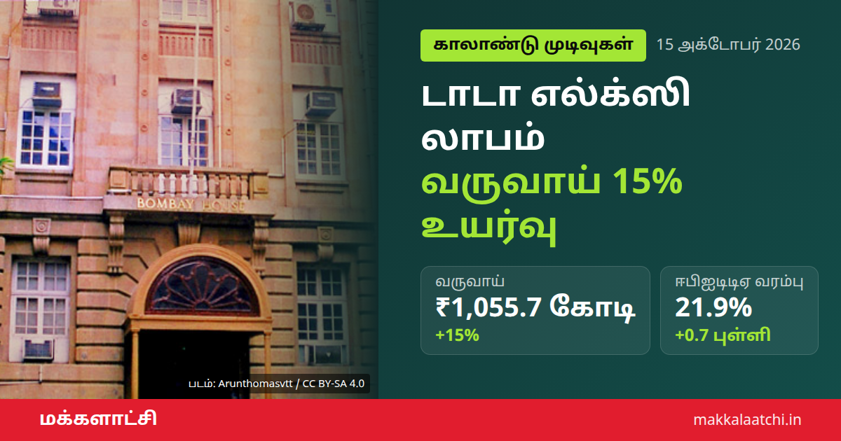 டாடா எல்க்ஸி காலாண்டு லாபம் ₹170 கோடி