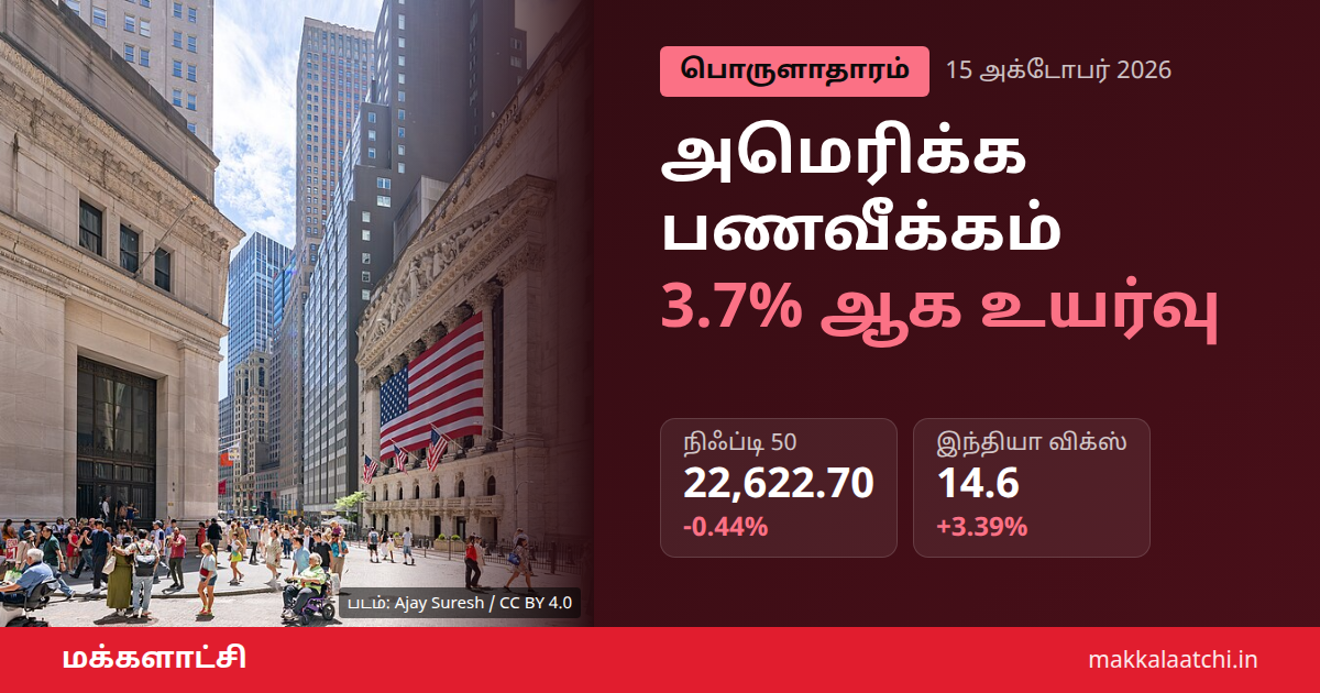 அமெரிக்க பணவீக்கம் உயர்வால் இந்தியப் பங்குச் சந்தைக்கு அழுத்தம்