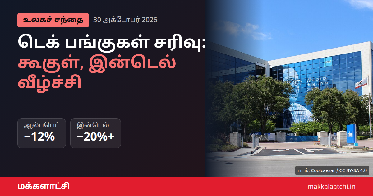 அமெரிக்க டெக் பங்குகள் சரிவு: கூகுள், அமேசான், இன்டெல் பங்குகள் வீழ்ச்சி